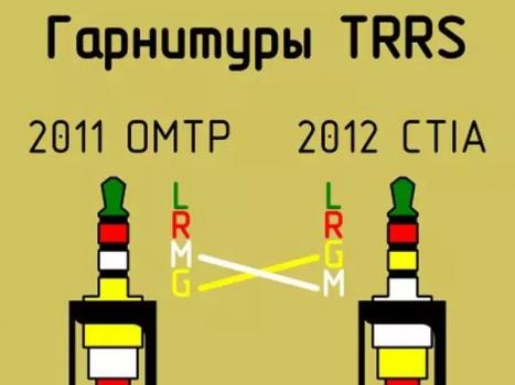 Распиновка гарнитуры TRRS: старая и новая Расположение проводов на штекере наушников